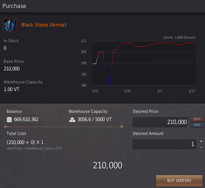 BDO Marketplace: Central Market Showing Pricing Graph