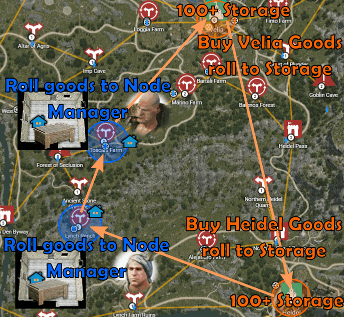BDO Container Method Route Map