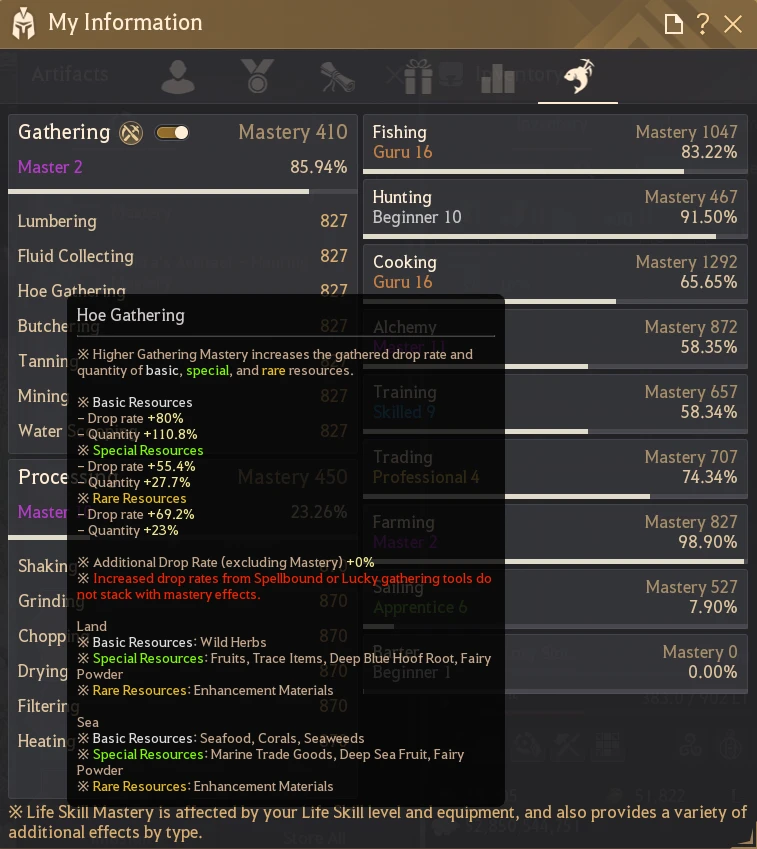 BDO Gathering Mastery