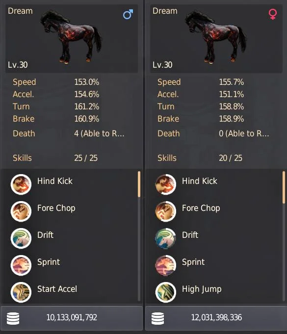 BDO Dream Horse Market Price