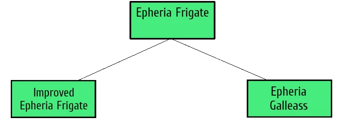 BDO Epheria Frigate Upgrade
