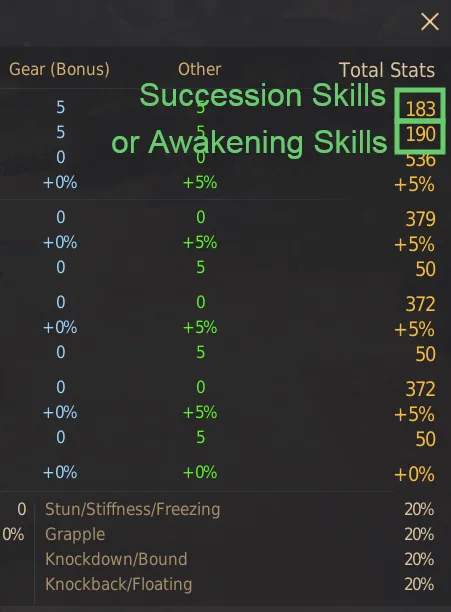 player succession awakening ap