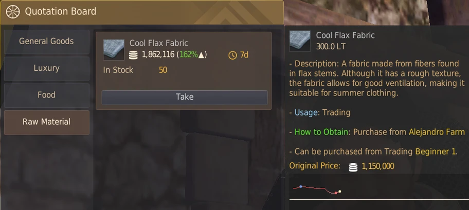 trade item original price
